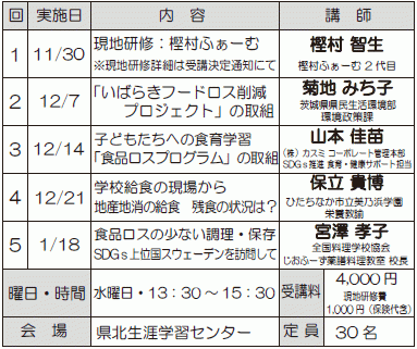 食事から考えるSDGｓ