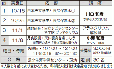 本邦天文学事情